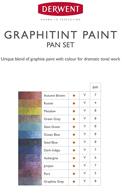 Derwent Graphitint Watercolor Paint Pan Set  of 12 cakes